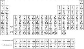 Science Elements Periodic Table 1457x858 Wallpaper High Quality Wallpapers High Definition Wallpaper Science Quiz Periodic Table Periodic Table Of The Elements