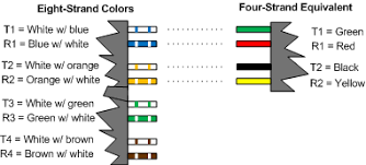Diagram Showing Color Convention For Eight Strand Phone Wire Phone House Wiring Diagram