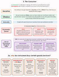 Consumer 3 Teaching Economics Economics Lessons Economics 101