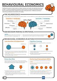 Behavioural Economics Behavioral Economics Economics Teaching Economics