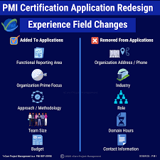 Pmi Certification Application Redesign Experience Field Changes In 2020 Project Management Management Phone Organization