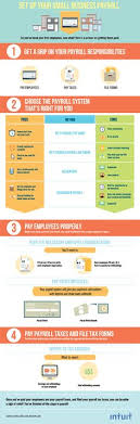50 Best Payroll Images Payroll Payroll Taxes Payroll Organization
