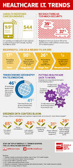 Hit Trends To Keep Your Eye On From Cdw Health It Health Marketing Infographic Health Healthcare Infographics