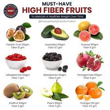 Must Have High Fiber Fruits High Fiber Fruits High Fiber Foods Fiber Fruits