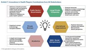 Different Stakeholders Required For Innovation In Healthcare Health Technology Health And Fitness Articles Definition Of Health