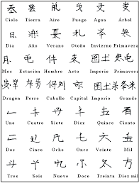 Abecedario Chino Fotos Imagui Chinese Alphabet Japanese Words Chinese Words