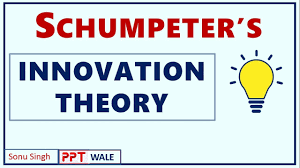 Schumpeter S Innovation Theory In Hindi Entrepreneurship Development Ed Bba Mba Bcom Ppt Youtube