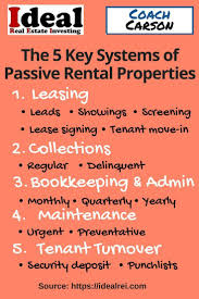5 Easy Ways To Systematize Your Real Estate Business So You Can Retire Young Ideal Rei Rental Property Real Estate Investing Rental Property Real Estate Business