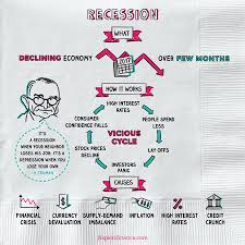 Investing Archives Napkin Finance In 2020 Teaching Economics Economics Lessons Economics Notes