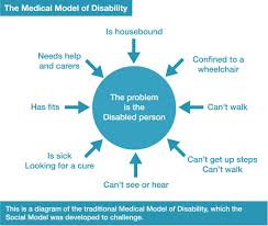 The Medical Model Of Disability This Is A Diagram Of The Traditional Medical Model Of Disability Which The Social Model Disability Disability Inclusion Carer