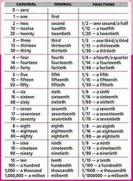 Symbols In English Learn English Learn English Vocabulary English Language Teaching