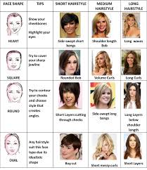 Names Of Different Facial Shapes Different Type Of Hairstyles That Suits Different Face Shapes Is Hairstyle Names Face Shape Hairstyles Face Shapes