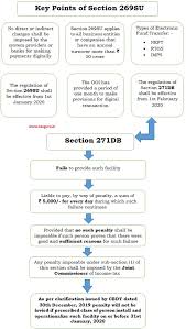 Clarification On New Section 269su Digital Payment Facility