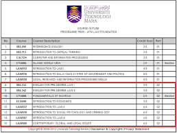 Mia Asasi Undang Undang Uitm