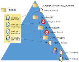 Group Policy Preferences Microsoft Docs