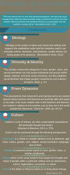 Diversity And Inclusion In Workplace Education P 1 Equality And Diversity Equality Diversity And Inclusion Social Justice Education