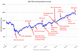 Calculated Risk Qe Timeline Update Options Trading Strategies Dow Jones Industrial Average Financial Instrument