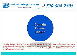 Domain Driven Design Courses Online Training E Learning Center Domain Driven Design Design Course Learning Centers
