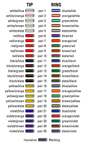 Multi Pair Cable Color Code Images Frompo Color Coding Coding Telephone Cables
