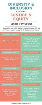 Diversity Inclusion Vs Equity Lens Inclusive Education Social Justice Education Equality And Diversity
