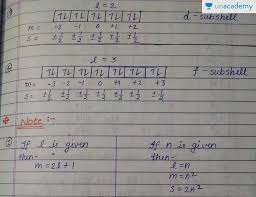Quantum Numbers In Hindi Hindi Chemistry Atomic Structure For Iit Jee Aspirants Unacademy