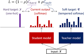 Figure 1 From Domain Adaptation Of Dnn Acoustic Models Using Knowledge Distillation Semantic Scholar