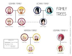 Naruto Shippuden Characters Family Tree Google Search Naruto Shippuden Characters Naruto Uzumaki Family