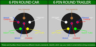 New Wiring Diagram Car Trailer Lights Diagram Diagramtemplate Diagramsample Trailer Wiring Diagram Trailer Wire
