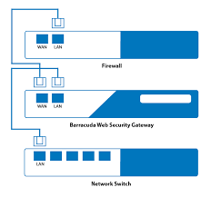 Step 5 Connect The Barracuda Web Security Gateway To Your Network Barracuda Campus