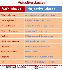 Adjective Clauses With Sentences Learn English Words Adjectives English Adjectives