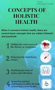 What Is Holistic Health Definition Modern Holistic Health Holistic Health Holistic Treatment Holistic