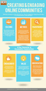 6 Key Elements To Social Media Community Building Success Social Media Infographic Infographic Marketing Social Media Community
