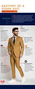 Infographic Anatomy Of A Vegan Suit Intricate Details For Making A 100 Vegan Suit Custom Suit Waistcoat Designs Cool Suits