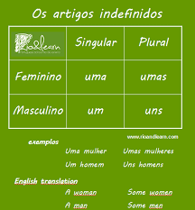 Os Artigos Indefinidos Aprendizaje Vocabulario Ortografia