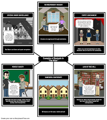 Make Your Students Come Up With Examples Of What Makes The Giver A Dystopia With Our Spider Map Layout Dystopian Literature The Giver Teacher Guides