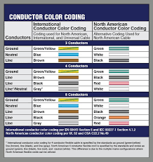 Interpower Cord Sets Power Cords For The Global Market Power Plug Electrical Wiring Colours Plugs
