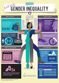 Women S Rights Infographic Google Search In 2020 Gender Equality Poster Education Poster Gender Equality