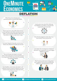 Deflation Infographic One Minute Video Economics Lessons Teaching Economics Business And Economics