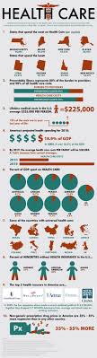 Healthcare Statistics And Average Costs Infographic Health Healthcare Infographics Health Care