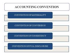 Accounting Conventions Accounting Financial Statement Accounting Principles