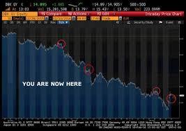 Deutsche Bank S Stock Price Recovery Is Not What It Seems Price Chart Stock Prices Deutsch