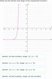 Domain And Range From Graphs Worksheet Inspirational Ixl Domain And Range Of Exponential Functions Graphs In 2020 Graphing Worksheets Exponential Functions
