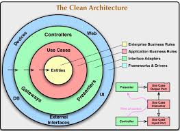 Building Microservices Through Event Driven Architecture Part 4 Repositories Dzone Micr Architecture Program Event Driven Architecture Domain Driven Design