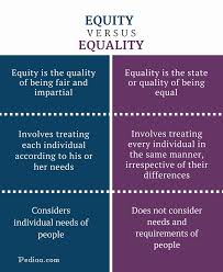 Difference Between Equity And Equality Infographic Psychology Notes Equity Quotes Writing Skills