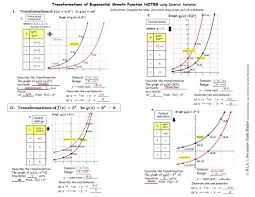 Exponential Growth Transformations Notes With Interval Notation Show The Step By Step Process Of The Basic Transformat Exponential Notations Exponential Growth