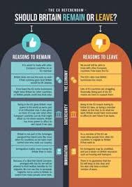 Brexit Infographic Google Search Economics Lessons Eu Referendum Infographic