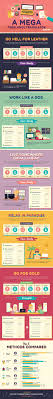 5 Ways To A Mega Freelance Translator Salary Infographic Freelance Translator Online Job Opportunities Online Surveys For Money