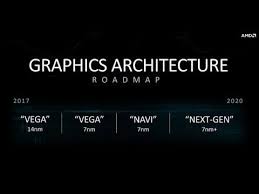 Amd Navi 10 7nm To Be Faster Than Gtx 1080 Ti Costs 300 Ps5 Navi G Xbox One S Amd Graphic Card