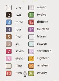 Numeros En Ingles Del 1 Al 20 Buscar Con Google Numeros En Ingles Ingles Basico Para Ninos Ingles Para Preescolar