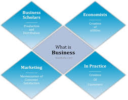Business Definition Organization Development Business Definition Definitions
